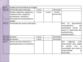 022.2 Estágios (Inclusive bolsas de estágio) 022.21 Promovidos pela instituição 5 anos - Eliminação Estudos, propostas, programas, relatórios finais, relação de participantes, avaliação e declaração de comprovação de estágio 5 anos 5 anos Guarda permanente 022.22 Promovidos por outras instituições Para os documentos comprobatórios de participação utilizar os prazos e a destinação dos assentamentos individuais 020.5 022.221 No Brasil 5 anos - Eliminação 022.222 No exterior 5 anos - Eliminação 022.9 Outros assuntos referentes a aperfeiçoamento e treinamento Este subgrupo será desenvolvido pelo órgão de acordo com a necessidade, bem como a temporalidade e destinação. 