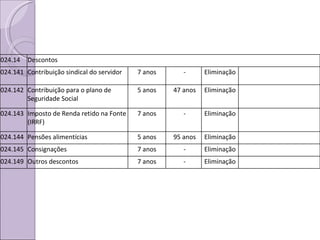 024.14 Descontos 024.141 Contribuição sindical do servidor 7 anos - Eliminação 024.142 Contribuição para o plano de Seguridade Social 5 anos 47 anos Eliminação 024.143 Imposto de Renda retido na Fonte (IRRF) 7 anos - Eliminação 024.144 Pensões alimentícias 5 anos 95 anos Eliminação 024.145 Consignações 7 anos - Eliminação 024.149 Outros descontos 7 anos - Eliminação 