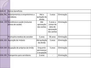 026.19 Outros benefícios 026.191 Adiantamentos e empréstimos a servidores Até a quitação da dívida 5 anos Eliminação 026. 192 Assistência à saúde (inclusive planos de saúde)  Até aprovação das contas 5 anos a contar da data de aprovação das contas Eliminação Prontuário medico do servidor 5 anos 95 anos Eliminação 026.193 Aquisição de imóveis Até quitação da dívida 5 anos Eliminação 026.194 Ocupação de próprios da União Enquanto permanece a ocupação 5 anos Eliminação 026.195 Transportes para servidores 2 anos - Eliminação 