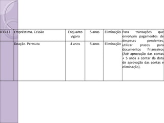 033.13 Empréstimo. Cessão Enquanto vigora 5 anos Eliminação Para transações que envolvam pagamentos de despesas pendentes, utilizar prazos para documentos financeiros (Até aprovação das contas + 5 anos a contar da data de aprovação das contas e eliminação). Doação. Permuta 4 anos 5 anos Eliminação 