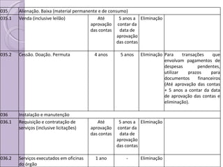035 Alienação. Baixa (material permanente e de consumo) 035.1 Venda (inclusive leilão) Até aprovação das contas 5 anos a contar da data de aprovação das contas Eliminação 035.2 Cessão. Doação. Permuta 4 anos 5 anos Eliminação Para transações que envolvam pagamentos de despesas pendentes, utilizar prazos para documentos financeiros (Até aprovação das contas + 5 anos a contar da data de aprovação das contas e eliminação). 036 Instalação e manutenção 036.1 Requisição e contratação de serviços (inclusive licitações) Até aprovação das contas 5 anos a contar da data de aprovação das contas Eliminação 036.2 Serviços executados em oficinas do órgão 1 ano - Eliminação 