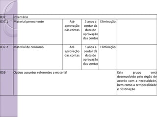 037 Inventário 037.1 Material permanente Até aprovação das contas 5 anos a contar da data de aprovação das contas Eliminação 037.2 Material de consumo Até aprovação das contas 5 anos a contar da data de aprovação das contas Eliminação 039 Outros assuntos referentes a material Este grupo será desenvolvido pelo órgão de acordo com a necessidade, bem como a temporalidade e destinação 