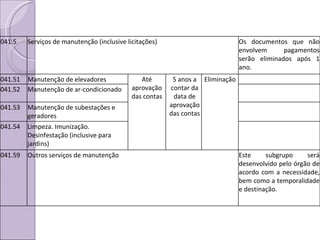 041.5 Serviços de manutenção (inclusive licitações) Os documentos que não envolvem pagamentos serão eliminados após 1 ano. 041.51 Manutenção de elevadores Até aprovação das contas 5 anos a contar da data de aprovação das contas Eliminação 041.52 Manutenção de ar-condicionado 041.53 Manutenção de subestações e geradores 041.54 Limpeza. Imunização. Desinfestação (inclusive para jardins) 041.59 Outros serviços de manutenção Este subgrupo será desenvolvido pelo órgão de acordo com a necessidade, bem como a temporalidade e destinação. 