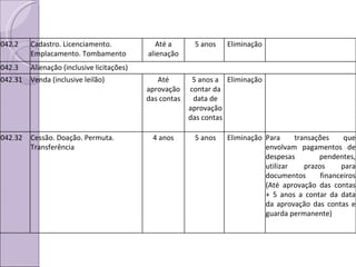 042.2 Cadastro. Licenciamento. Emplacamento. Tombamento Até a alienação 5 anos Eliminação 042.3 Alienação (inclusive licitações) 042.31 Venda (inclusive leilão) Até aprovação das contas 5 anos a contar da data de aprovação das contas Eliminação 042.32 Cessão. Doação. Permuta. Transferência 4 anos 5 anos Eliminação Para transações que envolvam pagamentos de despesas pendentes, utilizar prazos para documentos financeiros (Até aprovação das contas + 5 anos a contar da data da aprovação das contas e guarda permanente) 