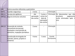 049 Outros assuntos referentes a patrimônio 049.1 Guarda e segurança 2 anos - Eliminação 049.11 Serviços de vigilância Até aprovação das contas 5 anos a contar da data de aprovação das contas Eliminação Os documentos que não envolvem pagamento serão eliminados após 1 ano. 049.12 Seguros (inclusive veículos) 049.13 Prevenção de incêndio treinamento de pessoal, instalação e manutenção de extintores, inspeções periódicas 2 anos - Eliminação Constituição de brigadas de incêndio, planos, projetos e relatórios 4 anos 5 anos Guarda Permanente 