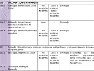 060 DOCUMENTAÇÃO E INFORMAÇÃO 060.1 Publicação de matérias no Diário Oficial Até aprovação das contas 5 anos a contar da data de aprovação das contas Eliminação 060.2 Publicação de matérias nos boletins administrativo, de pessoal e de serviço 1 ano - Eliminação 060.3 Publicação de matérias em outros periódicos Até aprovação das contas 5 anos a contar da data de aprovação das contas Eliminação 061 Produção editorial (inclusive edição ou coedição de publicações em geral produzidas pelo órgão em qualquer suporte) 061.1 Editoração. Programação visual Até aprovação das contas 5 anos a contar da data de aprovação das contas Eliminação Documentos que não envolvem pagamentos serão eliminados após 5 anos de arquivamento na fase corrente. 061.2 Distribuição. Promoção. Divulgação 