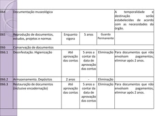 064 Documentação museológica A temporalidade e destinação serão estabelecidas de acordo com as necessidades do órgão. 065 Reprodução de documentos, estudos, projetos e normas Enquanto vigora 5 anos Guarda Permanente 066 Conservação de documentos 066.1 Desinfestação. Higienização Até aprovação das contas 5 anos a contar da data de aprovação das contas Eliminação Para documentos que não envolvam pagamentos, eliminar após 2 anos. 066.2 Armazenamento. Depósitos 2 anos - Eliminação 066.3 Restauração de documentos (inclusive encadernação) Até aprovação das contas 5 anos a contar da data de aprovação das contas Eliminação Para documentos que não envolvam pagamentos, eliminar após 2 anos. 