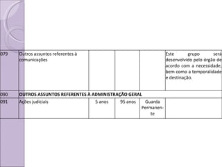 079 Outros assuntos referentes à comunicações Este grupo será desenvolvido pelo órgão de acordo com a necessidade, bem como a temporalidade e destinação. 090 OUTROS ASSUNTOS REFERENTES À ADMINISTRAÇÃO GERAL 091 Ações judiciais 5 anos 95 anos Guarda Permanen-te 