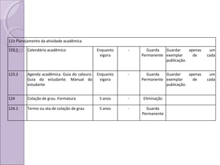 123 Planejamento da atividade acadêmica 123.1 Calendário acadêmico Enquanto vigora - Guarda Permanente  Guardar apenas um exemplar de cada publicação.  123.2 Agenda acadêmica. Guia do calouro. Guia do estudante. Manual do estudante Enquanto vigora - Guarda Permanente  Guardar apenas um exemplar de cada publicação.  124 Colação de grau. Formatura 5 anos - Eliminação 124.1 Termo ou ata de colação de grau 5 anos - Guarda Permanente 