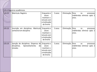 125.2 Registros acadêmicos 125.21 Matrícula. Registro Enquanto o aluno mantiver o vínculo com a Instituição de Ensino 5 anos Eliminação Para os processos indeferidos eliminar após 2 anos. 125.22 Inscrição em disciplinas. Matrícula semestral em disciplina Enquanto o aluno mantiver o vínculo com a Instituição de Ensino 5 anos Eliminação Para os processos indeferidos eliminar após 2 anos. 125.23 Isenção de disciplinas. Dispensa de disciplinas. Aproveitamento de estudos Enquanto o aluno mantiver o vínculo com a Instituição de Ensino 5 anos Eliminação Para os processos indeferidos eliminar após 2 anos. 