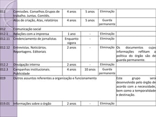 011 Comissões. Conselhos.Grupos de trabalho. Juntas. Comitês. 4 anos 5 anos Eliminação Atos de criação, Atas, relatórios 4 anos 5 anos Guarda permanente 012 Comunicação social 012.1 Relações com a imprensa 1 ano - Eliminação 012.11 Credenciamento de jornalistas Enquanto vigora - Eliminação 012.12 Entrevistas. Noticiários. Reportagens. Editoriais 2 anos - Eliminação Os documentos cujas informações reflitam a política do órgão são de guarda permanente. 012.2 Divulgação interna 2 anos - Eliminação 012.3 Campanhas institucionais. Publicidade 4 anos 10 anos Guarda permanente 019 Outros assuntos referentes a organização e funcionamento Este grupo será desenvolvido pelo órgão de acordo com a necessidade, bem como a temporalidade e destinação. 019.01 Informações sobre o órgão 2 anos - Eliminação 