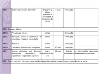 135.5 Regime de exercício domiciliar Enquanto o aluno mantiver o vínculo com a Instituição de Ensino 2 anos  Eliminação 135.6 Bolsas e estágios 135.61 Processo de seleção 5 anos  - Eliminação 135.62 Indicação, aceite e substituição de bolsista ou estagiário e orientador 5 anos - Eliminação 135.63 Avaliação 5 anos - Eliminação 135.64 Frequência de bolsistas e estagiários 5 anos 47 anos Eliminação 135.7 Regime disciplinar dos discentes: penalidades (advertência ou repreensão, suspensão e expulsão) Até a conclusão do caso 10 anos Guarda Permanente As informações reservadas deverão ser resguardadas. 135.9 Outros assuntos referentes à vida acadêmica dos discentes dos cursos de pós-graduação  stricto sensu 