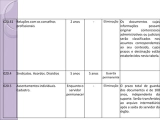 020.31 Relações com os conselhos profissionais 2 anos - Eliminação Os documentos cujas informações possam originar contenciosos administrativos ou judiciais serão classificados nos assuntos correspondentes ao seu conteúdo, cujos prazos e destinação estão estabelecidos nesta tabela . 020.4 Sindicatos. Acordos. Dissidios 5 anos 5 anos Guarda permanente 020.5 Assentamentos individuais. Cadastro. Enquanto o servidor permanecer - Eliminação O prazo total de guarda dos documentos é de 100 anos, independente do suporte. Serão transferidos ao arquivo intermediário após a saída do servidor do órgão. 