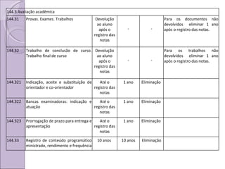 144.3 Avaliação acadêmica 144.31 Provas. Exames. Trabalhos Devolução ao aluno após o registro das notas - - Para os documentos não devolvidos  eliminar 1 ano após o registro das notas. 144.32 Trabalho de conclusão de curso. Trabalho final de curso Devolução ao aluno após o registro das notas - - Para os trabalhos não devolvidos  eliminar 1 ano após o registro das notas. 144.321 Indicação, aceite e substituição de orientador e co-orientador Até o registro das notas 1 ano Eliminação  144.322 Bancas examinadoras: indicação e atuação Até o registro das notas 1 ano Eliminação  144.323 Prorrogação de prazo para entrega e apresentação Até o registro das notas 1 ano Eliminação  144.33 Registro de conteúdo programático ministrado, rendimento e frequência  10 anos  10 anos Eliminação 