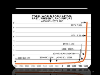 16Princípios de Ecologia - M.2013
 
