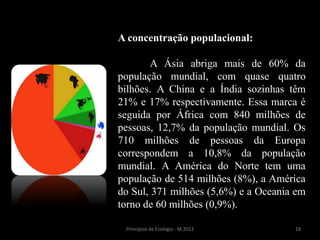 18Princípios de Ecologia - M.2013
A concentração populacional:
A Ásia abriga mais de 60% da
população mundial, com quase quatro
bilhões. A China e a Índia sozinhas têm
21% e 17% respectivamente. Essa marca é
seguida por África com 840 milhões de
pessoas, 12,7% da população mundial. Os
710 milhões de pessoas da Europa
correspondem a 10,8% da população
mundial. A América do Norte tem uma
população de 514 milhões (8%), a América
do Sul, 371 milhões (5,6%) e a Oceania em
torno de 60 milhões (0,9%).
 