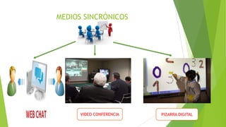 MEDIOS SINCRÓNICOS
VIDEO CONFERENCIA PIZARRA DIGITAL
 