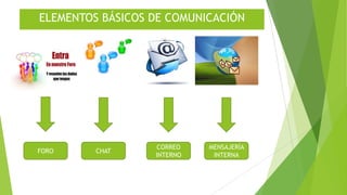 ELEMENTOS BÁSICOS DE COMUNICACIÓN
FORO CHAT
CORREO
INTERNO
MENSAJERÍA
INTERNA
 
