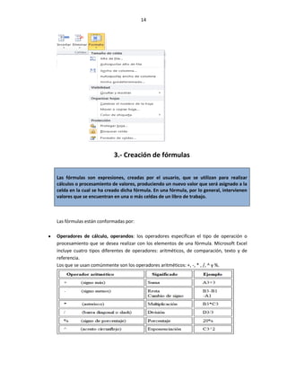 14




                          3.- Creación de fórmulas

Las fórmulas son expresiones, creadas por el usuario, que se utilizan para realizar
cálculos o procesamiento de valores, produciendo un nuevo valor que será asignado a la
celda en la cual se ha creado dicha fórmula. En una fórmula, por lo general, intervienen
valores que se encuentran en una o más celdas de un libro de trabajo.



Las fórmulas están conformadas por:

Operadores de cálculo, operandos: los operadores especifican el tipo de operación o
procesamiento que se desea realizar con los elementos de una fórmula. Microsoft Excel
incluye cuatro tipos diferentes de operadores: aritméticos, de comparación, texto y de
referencia.
Los que se usan comúnmente son los operadores aritméticos: +, -, * , /, ^ y %.
 