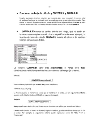 32


           Funciones de hoja de cálculo y CONTAR.SI y SUMAR.SI
           Imagine que desea crear un resumen que muestre, para cada vendedor, el número total
           de pedidos hechos y la cantidad total facturada durante un período determinado. Para
           contar el número de pedidos hecho, utilice la función de hoja de cálculo CONTAR.SI. Para
           calcular la cantidad total facturada, utilice la función de hoja de cálculo SUMAR.SI.



           CONTAR.SI:Cuenta las celdas, dentro del rango, que no están en
           blanco y que cumplen con el criterio especificado En este ejemplo, la
           función de hoja de cálculo CONTAR.SI cuenta el número de pedidos
           hechos por cada vendedor.




La función CONTAR.SI tiene dos argumentos: el rango que debe
comprobarse y el valor que debe buscarse dentro del rango (el criterio).

Sintaxis

                         =CONTAR.SI(rango;criterio)

Para Buchanan, la función (de la celda B32) tiene esta forma:

=CONTAR.SI(A2:A26;A32)

La función cuenta el número de veces que el nombre de la celda A32 (el argumento criterio)
aparece en la lista Vendedores (A2:A26, el argumento rango).

Sintaxis
                       CONTAR.SI(rango;criterio)

Rango: es el rango dentro del cual desea contar el número de celdas que no están en blanco.

Criterio: es el criterio en forma de número, expresión o texto, que determina las celdas que se van
a contar. Por ejemplo, el argumento criterio puede expresarse como 32; "32"; ">32" o
"manzanas".
 
