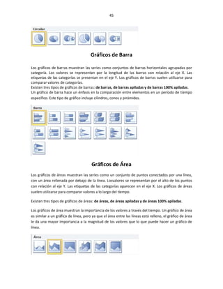 45




                                      Gráficos de Barra

Los gráficos de barras muestran las series como conjuntos de barras horizontales agrupadas por
categoría. Los valores se representan por la longitud de las barras con relación al eje X. Las
etiquetas de las categorías se presentan en el eje Y. Los gráficos de barras suelen utilizarse para
comparar valores de categorías.
Existen tres tipos de gráficos de barras: de barras, de barras apiladas y de barras 100% apiladas.
Un gráfico de barra hace un énfasis en la comparación entre elementos en un período de tiempo
específico. Este tipo de gráfico incluye cilindros, conos y pirámides.




                                      Gráficos de Área
Los gráficos de áreas muestran las series como un conjunto de puntos conectados por una línea,
con un área rellenada por debajo de la línea. Losvalores se representan por el alto de los puntos
con relación al eje Y. Las etiquetas de las categorías aparecen en el eje X. Los gráficos de áreas
suelen utilizarse para comparar valores a lo largo del tiempo.

Existen tres tipos de gráficos de áreas: de áreas, de áreas apiladas y de áreas 100% apiladas.

Los gráficos de área muestran la importancia de los valores a través del tiempo. Un gráfico de área
es similar a un gráfico de línea, pero ya que el área entre las líneas está relleno, el gráfico de área
le da una mayor importancia a la magnitud de los valores que lo que puede hacer un gráfico de
línea.
 