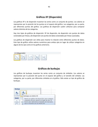 46




                               Gráficos XY (Dispersión)
Los gráficos XY o de dispersión muestran las series como un conjunto de puntos. Los valores se
representan por la posición de los puntos en el espacio del gráfico. Las categorías, por su parte,
por diferentes puntos del gráfico. Los gráficos de dispersión suelen utilizarse para comparar
valores distintos de las categorías.

Hay tres tipos de gráficos de dispersión: XY de dispersión, de dispersión con puntos de datos
conectados por líneas y de dispersión con puntos de datos conectados por líneas suavizadas.

Los gráficos de dispersión son útiles para mostrar la relación entre diferentes puntos de datos.
Este tipo de gráfico utiliza valores numéricos para ambos ejes en lugar de utilizar categorías en
alguno de los ejes como en los gráficos anteriores.




                                 Gráficos de burbujas
Los gráficos de burbujas muestran las series como un conjunto de símbolos. Los valores se
representan por la posición del punto en el espacio del gráfico y el tamaño del símbolo. Las
categorías, por su parte, por diferentes símbolos en el gráfico. Sólo existe un tipo de gráfico de
burbujas.
 