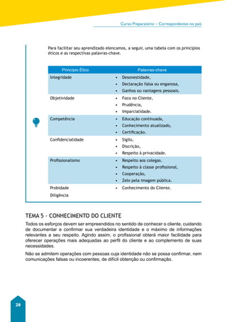 Curso Preparatório – Correspondentes no país 
28 
Para facilitar seu aprendizado elencamos, a seguir, uma tabela com os princípios 
éticos e as respectivas palavras-chave. 
Princípio Ético Palavras-chave 
Integridade • Desonestidade, 
• Declaração falsa ou enganosa, 
• Ganhos ou vantagens pessoais. 
Objetividade • Foco no Cliente, 
• Prudência, 
• Imparcialidade. 
Competência • Educação continuada, 
• Conhecimento atualizado, 
• Certificação. 
Confidencialidade • Sigilo, 
• Discrição, 
• Respeito à privacidade. 
Profissionalismo • Respeito aos colegas. 
• Respeito à classe profissional, 
• Cooperação, 
• Zelo pela imagem pública. 
Probidade • Conhecimento do Cliente. 
Diligência 
TEMA 5 - CONHECIMENTO DO CLIENTE 
Todos os esforços devem ser empreendidos no sentido de conhecer o cliente, cuidando 
de documentar e confirmar sua verdadeira identidade e o máximo de informações 
relevantes a seu respeito. Agindo assim, o profissional obterá maior facilidade para 
oferecer operações mais adequadas ao perfil do cliente e ao complemento de suas 
necessidades. 
Não se admitem operações com pessoas cuja identidade não se possa confirmar, nem 
comunicações falsas ou incoerentes, de difícil obtenção ou confirmação. 
 