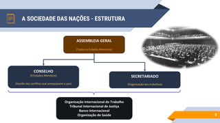 A SOCIEDADE DAS NAÇÕES - ESTRUTURA
8
ASSEMBLEIA GERAL
(Todos os Estados-Membros)
CONSELHO
(9 Estados-Membros)
(Gestão dos conflitos que ameaçassem a paz)
SECRETARIADO
(Organização dos trabalhos)
Organização Internacional do Trabalho
Tribunal Internacional de Justiça
Banco Internacional
Organização de Saúde
 