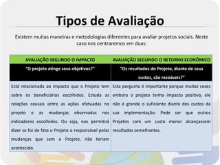 Tipos de Avaliação
 Existem muitas maneiras e metodologias diferentes para avaliar projetos sociais. Neste
                           caso nos centraremos em duas:

       AVALIAÇÃO SEGUNDO O IMPACTO                AVALIAÇÃO SEGUNDO O RETORNO ECONÔMICO
       “O projeto atinge seus objetivos?”            “Os resultados do Projeto, diante de seus
                                                              custos, são razoáveis?”
Está relacionada ao impacto que o Projeto tem Esta pergunta é importante porque muitas vezes
sobre os beneficiários escolhidos. Estuda as embora o projeto tenha impacto positivo, ele
relações causais entre as ações efetuadas no não é grande o suficiente diante dos custos da
projeto   e   as   mudanças    observadas    nos sua implementação. Pode ser que outros
indicadores escolhidos. Ou seja, nos permitirá Projetos com um custo menor alcançassem
dizer se foi de fato o Projeto o responsável pelas resultados semelhantes.
mudanças que sem o Projeto, não teriam
acontecido.
 