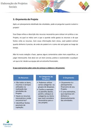 3. Orçamento do Projeto
Após um planejamento detalhado das atividades, pode-se perguntar quanto custará o
projeto!


Essa Etapa enfoca a descrição dos recursos necessários para colocar em prática o seu
Projeto, no qual se indica com o que e quando serão gastos os recursos e de que
fontes virão os recursos. Com essas informações bem claras, você poderá estimar
quanto dinheiro é preciso, de onde ele poderá vir e como ele será gasto ao longo do
tempo.


Não há muita redação a fazer, apenas alguns comentários sobre itens específicos, se
julgar interessante. Este deve ser um item conciso, prático e esclarecedor a qualquer
um que o ler: desde sua equipe até um estranho financiador.


O que você precisa saber antes de começar a elaborar o Orçamento:



                                  As Categorias de
         Os Recursos                                              O Orçamento
                                      Despesas
 • São todos os bens,          • Podemos utilizar             • Orçamento é o
  insumos e serviços            varias categorias ou           planejamento
  utilizados na                 grupos de despesas.            financeiro do seu
  realização das               • Confira o exemplo             Projeto.
  atividades do                 na planilha abaixo,           • É uma estimativa,
  Projeto.                      porém, coloque as              que expressa em
 • Quais os recursos            categorias ou items            dinheiro o
  necessários e onde            que você considere             desenvolvimento
  encontrá-los?                 necessários para o             das atividades.
 • Identificar fontes           seu projeto.
  possíveis de
  captação;
 