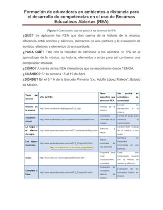 Formación de educadores en ambientes a distancia para
el desarrollo de competencias en el uso de Recursos
Educativos Abiertos (REA)
Figura.1 Cuestionario que se aplicó a los alumnos de 6ºA
¿QUÉ? Se aplicaron los REA que dan cuenta de la historia de la música,
diferencia entre sonidos y silencios, elementos de una partitura y la evaluación de
sonidos, silencios y elementos de una particela.
¿PARA QUÉ? Esto con la finalidad de introducir a los alumnos de 6ºA en el
aprendizaje de la música, su historia, elementos y notas para así conformar una
composición musical.
¿CÓMO? A través de los REA interactivos que se encontraron desde TEMOA.
¿CUÁNDO? En la semana 15 al 19 de Abril.
¿DÓNDE? En el 6 º A de la Escuela Primaria “Lic. Adolfo López Mateos”, Estado
de México.
 