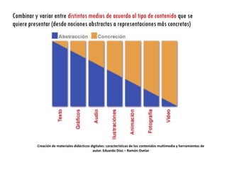 Combinar y variar entre distintos medios de acuerdo al tipo de contenido que se
quiere presentar (desde nociones abstractas a representaciones más concretas)




          Creación de materiales didácticos digitales: características de los contenidos multimedia y herramientas de
                                             autor. Eduardo Díaz – Ramón Ovelar
 