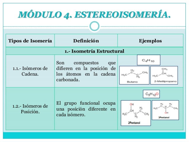 Módulo 4 estereosomería