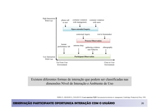 High Interaction
                    With User              phone call      costumer visitation      costumer visitation
                                            to user         with management             with users


                                                         Open-entended Inquiry

                                                                contextual inquiry             visit to homemaker


                                                                             Process Observation
                                           human
                                                            antenna shop
                                      performance lab                         gathering evidence       ethnography
                                                                                 user behavior


                  Low Interaction                             Participant Observation
                    With User
                                     Far From User                                                        Close to User
                                      Environment                                                         Environment




          Existem diferentes formas de interação que podem ser classificadas nas
                    dimensões Nível de Interação e Ambiente de Uso


                                     SHIBA S.; GRAHAM A.; WALDEN D. A new american TQM: four practical revolutions in management. Cambridge: Productivity Press, 1993.



OBSERVAÇÃO PARTICIPANTE OPORTUNIZA INTERAÇÃO COM O USUÁRIO                                                                                                     26
 