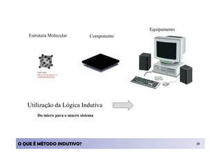 Equipamento
    Estrutura Molecular              Componente




        Fonte Figura:
        http://www.las.inpe.br/~ce
        sar/Infrared/pbsnte.htm




   Utilização da Lógica Indutiva
        Do micro para o macro sistema




O QUE É MÉTODO INDUTIVO?                                        39
 