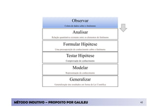Observar
                                Coleta de dados sobre o fenômeno


                                         Analisar
                   Relação quantitativa existente entre os elementos do fenômeno


                               Formular Hipótese
                      Uma pressuposição do conhecimento sobre o fenômeno


                                  Testar Hipótese
                                  Comprovação do conhecimento


                                         Modelar
                                 Representação do conhecimento


                                      Generalizar
                     Generalização dos resultados em forma de Lei Científica




MÉTODO INDUTIVO – PROPOSTO POR GALILEU                                             42
 