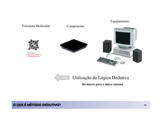 Equipamento
    Estrutura Molecular             Componente




       Fonte Figura:
       http://www.las.inpe.br/~ce
       sar/Infrared/pbsnte.htm




                                       Utilização da Lógica Dedutiva
                                            Do macro para o micro sistema




O QUE É MÉTODO DEDUTIVO?                                                      45
 