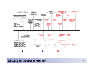 EVOLUÇÃO DOS MÉTODOS DE P&D E PDP   57
 
