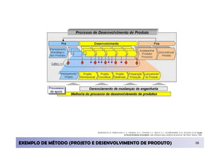 ROZENFELD, H.; FORCELLINI, F. A.; AMARAL, D. C.; TOLEDO, J. C.; SILVA, S. L.; ALLIPRANDINI, D. H.; SCALICE, R. K. Gestão
                                                        de desenvolvimento de produtos: uma referência para a melhoria do processo. São Paulo: Saraiva, 2006.



EXEMPLO DE MÉTODO (PROJETO E DESENVOLVIMENTO DE PRODUTO)                                                                                            58
 