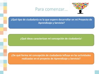 Para comenzar…
¿Qué tipo de ciudadanía es la que espero desarrollar en mi Proyecto de
Aprendizaje y Servicio?
¿Qué ideas caracterizan mi concepción de ciudadanía?
¿De qué forma mi concepción de ciudadanía influye en las actividades
realizadas en el proyecto de Aprendizaje y Servicio?
 