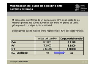 Mi proveedor me informa de un aumento del 30% en el costo de las
materias primas. No puedo aumentar por ahora mi precio de venta.
¿Qué pasará con el punto de equilibrio?
Supongamos que la materia prima representa el 40% del costo variable.
Modificación del punto de equilibrio ante
cambios externos
Antes del cambio Despuésdel cambio
CVu $ 1.000 $ 1.120
PV $ 2.000 $ 2.000
CFT $ 40.000 $ 40.000
Neq [unidades] 40 45
 