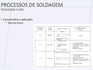 PROCESSOS DE SOLDAGEM
SOLDAGEM A GÁS
• Características e aplicações
• Tipos de chama
 