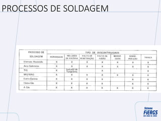 PROCESSOS DE SOLDAGEM
 