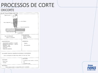 PROCESSOS DE CORTE
OXICORTE
 