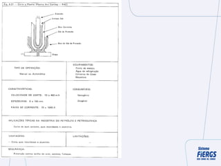 Módulo 5 - Proc de soldagem_parte 3 (Gás-corte).ppt