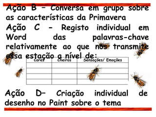 Cores Cheiros Sensações/ Emoções
Ação B – Conversa em grupo sobre
as características da Primavera
Ação C - Registo individual em
Word das palavras-chave
relativamente ao que nos transmite
essa estação a nível de:
Ação D– Criação individual de
desenho no Paint sobre o tema
 
