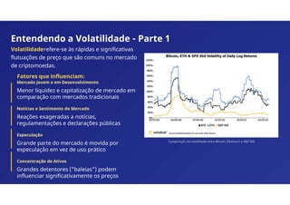 Entendendo a Volatilidade - Parte 1
Volatilidaderefere-se às rápidas e significativas
flutuações de preço que são comuns no mercado
de criptomoedas.
Fatores que influenciam:
Mercado Jovem e em Desenvolvimento
Menor liquidez e capitalização de mercado em
comparação com mercados tradicionais
Notícias e Sentimento do Mercado
Reações exageradas a notícias,
regulamentações e declarações públicas
Especulação
Grande parte do mercado é movida por
especulação em vez de uso prático
Concentração de Ativos
Grandes detentores ("baleias") podem
influenciar significativamente os preços
Comparação da volatilidade entre Bitcoin, Ethereum e S&P 500
 