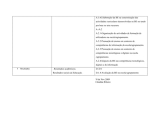 A.1.6Colaboração da BE na concretização das
                                                   actividades curriculares desenvolvidas na BE ou tendo
                                                   por base os seus recursos.
                                                   A.-A.2
                                                   A.2.1-Organização de actividades de formação de
                                                   utilizadores na escola/agrupamento.
                                                   A.2.2 Promoção do ensino em contexto de
                                                   competências de informação da escola/agrupamento.
                                                   A.2.3 Promoção do ensino em contexto de
                                                   competências tecnológicas e digitais na escola
                                                   /agrupamento.
                                                   A.2.4.Impacto da BE nas competências tecnológicos,
                                                   digitais e de informação
7   Resultados   . Resultados académicos;          D.-D.1
                 Resultados sociais da Educação.   D.1.4-Avaliação da BE na escola/agrupamento

                                                   !0 de Nov.2009
                                                   Cândida Ribeiro
 
