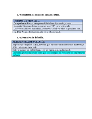 3.- Considerar los puntos de vistas de otros.
PUNTOS DE VIDA DE….
Compañeros: Portu irresponsabilidad tendremos baja nota.
Docente: Siempre debentenerun plan “B”, imprimir en la
Universidad no es mala idea, por favor tener cuidado la próxima vez.
Padres: No puedes hacernada en la obscuridad.
4.- Alternativa de Solución.
ALTERNATIVA DE SOLUCIÓN
Esperarque regrese la luz, revisar que nada de la información del trabajo
falte y después imprimir.
Salir a buscar un café interneten un lugar con electricidad.
Llamaralgún compañero para que se encargue de revisar y de imprimir el
trabajo.
 