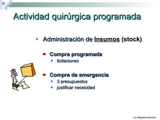Actividad quirúrgica programada Administración de  Insumos  (stock)   Compra programada licitaciones Compra de emergencia 3 presupuestos justificar necesidad 